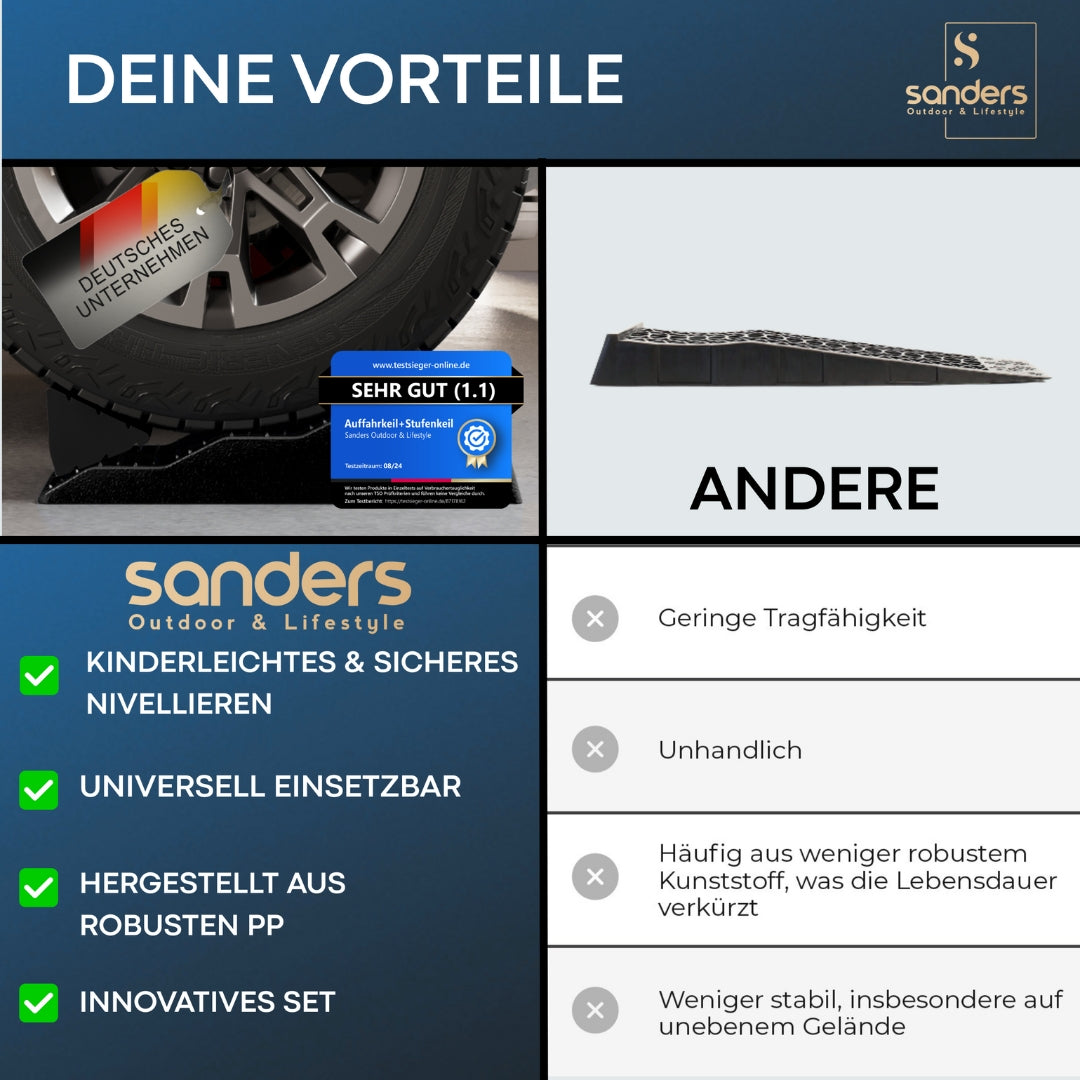 SANDERS Auffahrkeile - [2er Set] robuste Auffahrkeile für Wohnmobil, Wohnwagen | Sicheres & Stufenfreies Nivellieren [<7,5t] Unterlegkeile