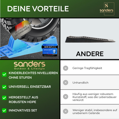 SANDERS Auffahrkeile - [2er Set] robuste Auffahrkeile für Wohnmobil, Wohnwagen | Sicheres & Stufenfreies Nivellieren [<7,5t] Unterlegkeile