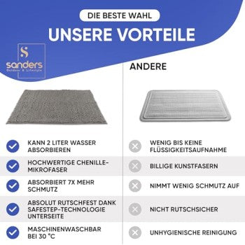 Sanders Luxury Mat | Schmutzfangmatte Innen 60 x 90 cm (24"x36"), rutschfeste Maschinenwaschbare Fußmatte, saugfähige Sauberlaufmatte, Eingangstürmatte für Hund, Eingang, Flur & Camping